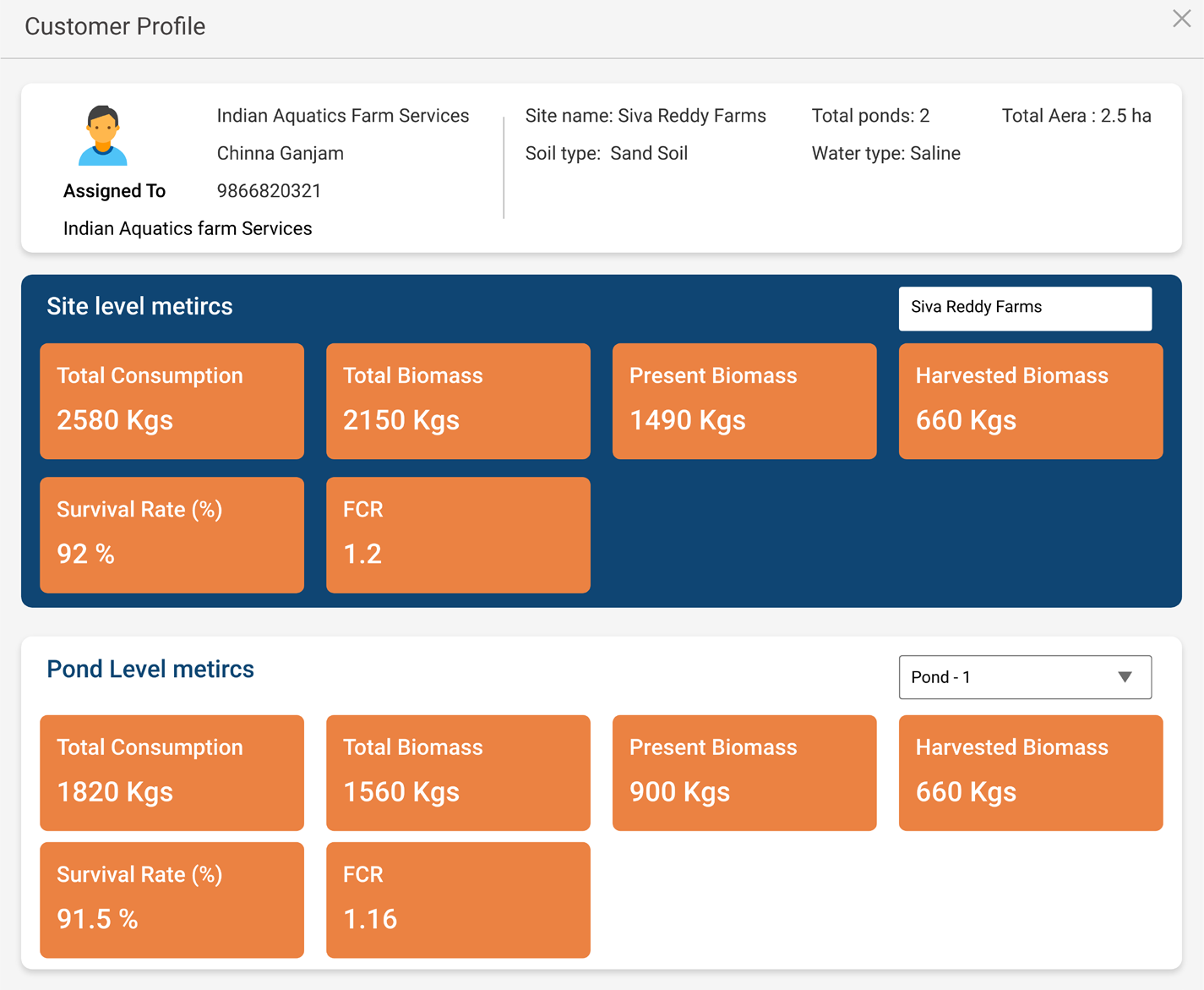 Description of the image